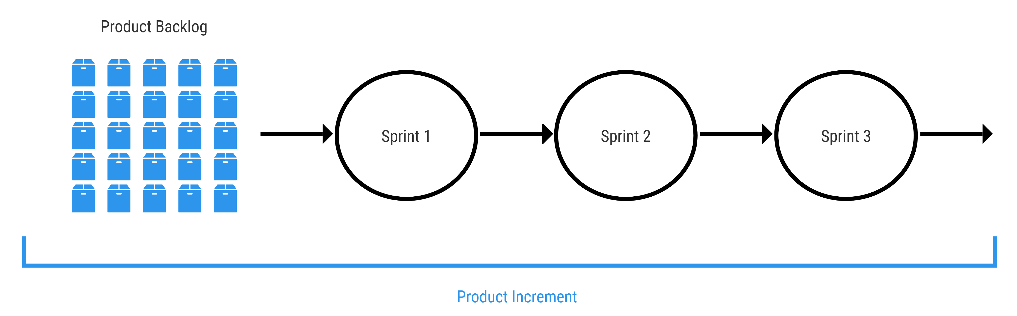 Visual - Agile product increment