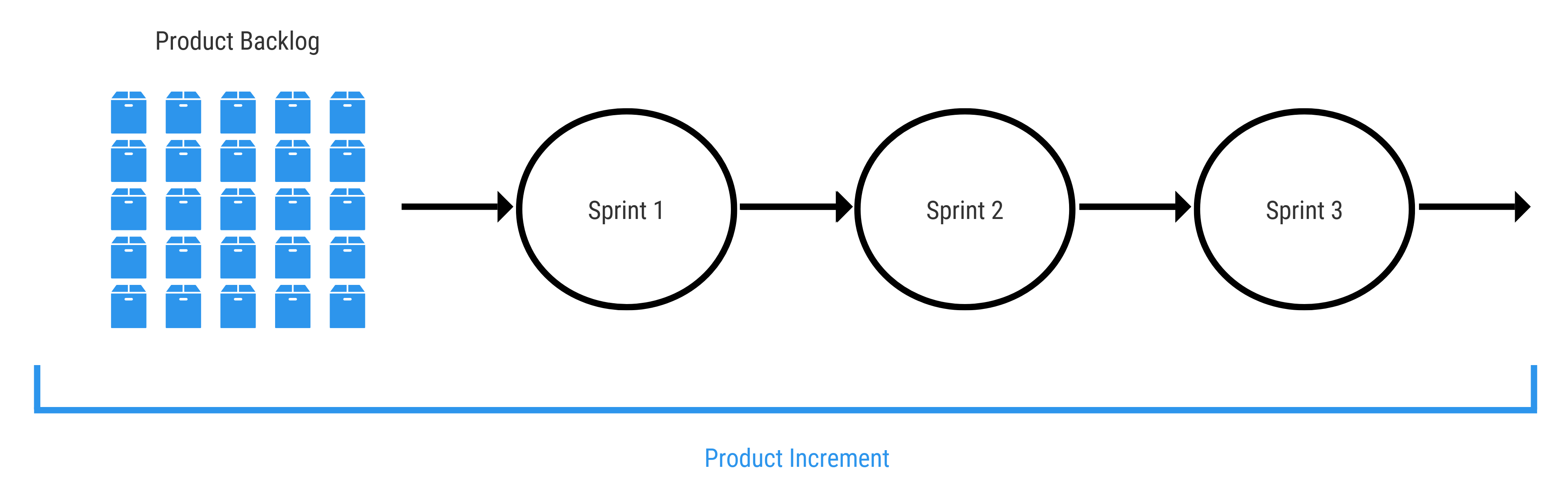 how-we-work-play-build-an-agile-project-management-plan