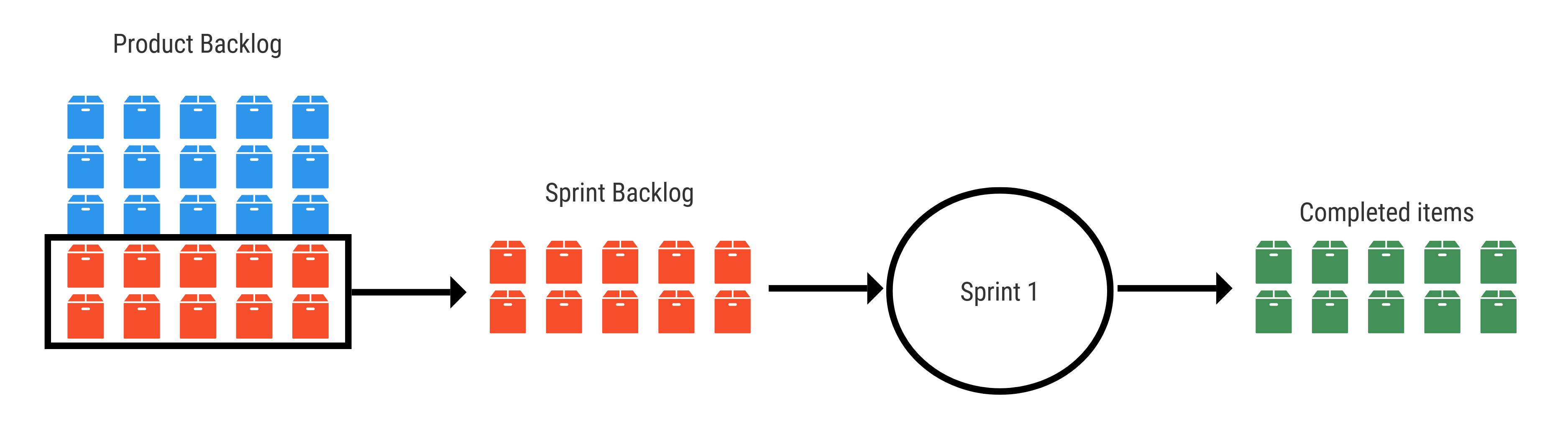 Visual - Agile sprint