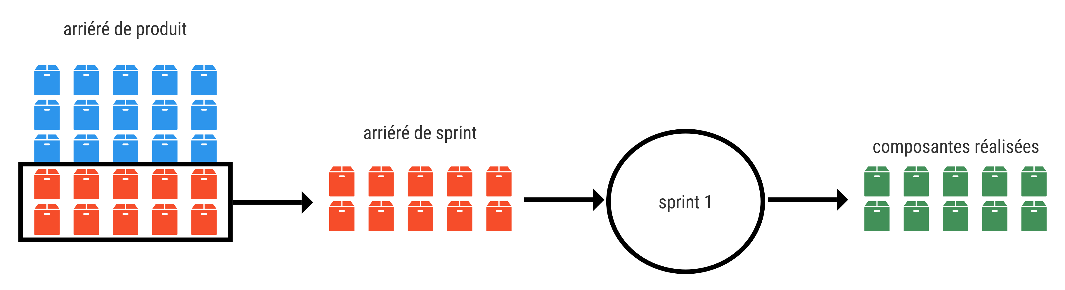 Visuel - Sprint agile