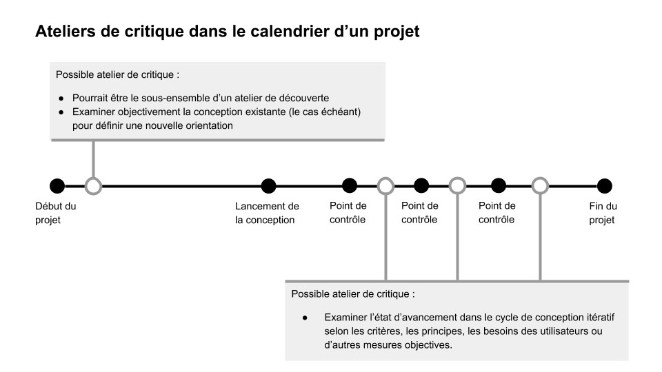 Ateliers de critique dans le calendrier d’un projet