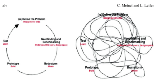 design thinking