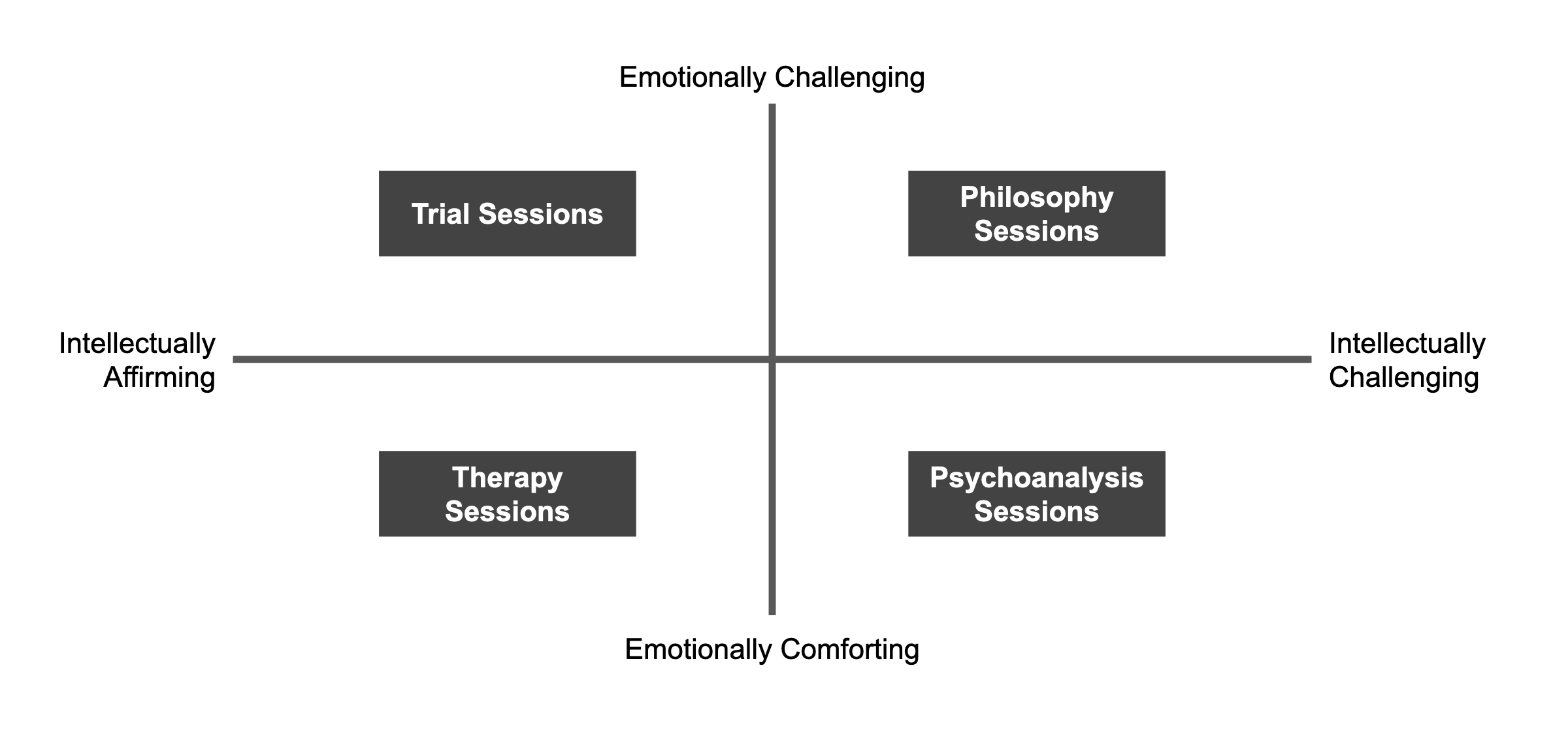 a graph showing intellectual and emotional impact